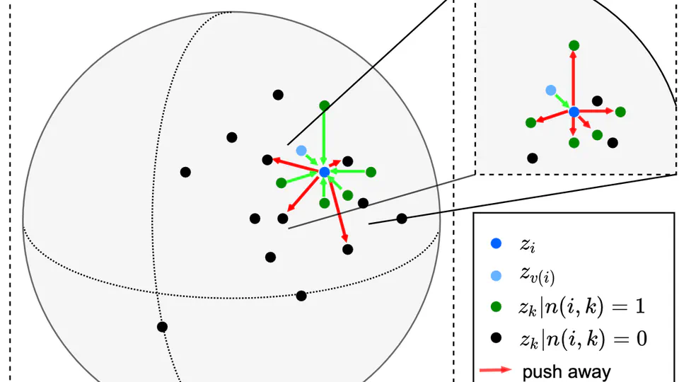 Neighborhood Contrastive Learning Applied to Online Patient Monitoring