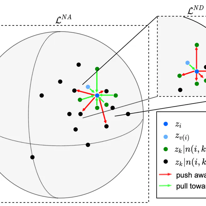 Neighborhood Contrastive Learning Applied to Online Patient Monitoring