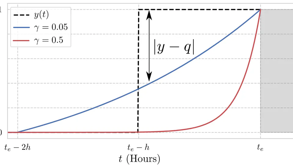 Temporal Label Smoothing for Early Event Prediction
