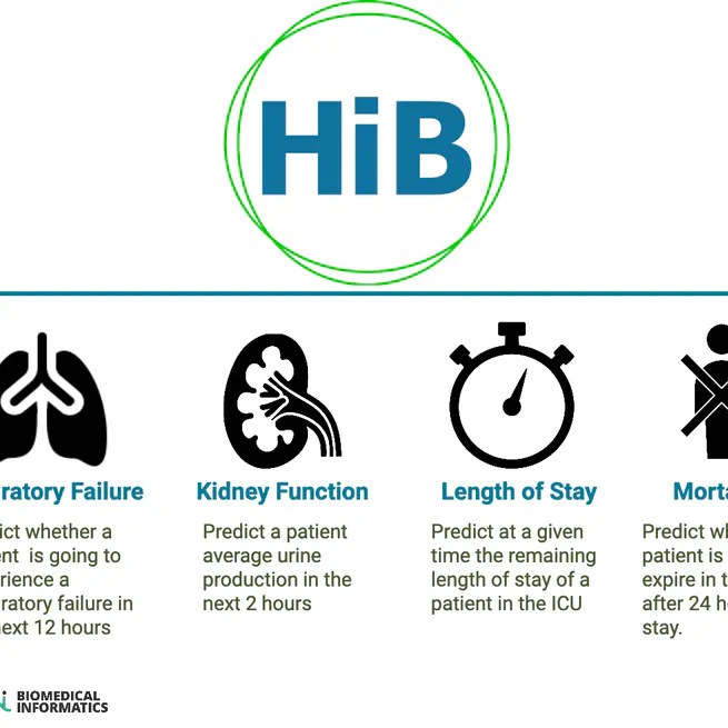 HiRID-ICU-Benchmark - A Comprehensive Machine Learning Benchmark on High-resolution ICU Data