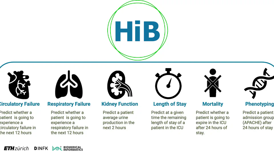 HiRID-ICU-Benchmark - A Comprehensive Machine Learning Benchmark on High-resolution ICU Data